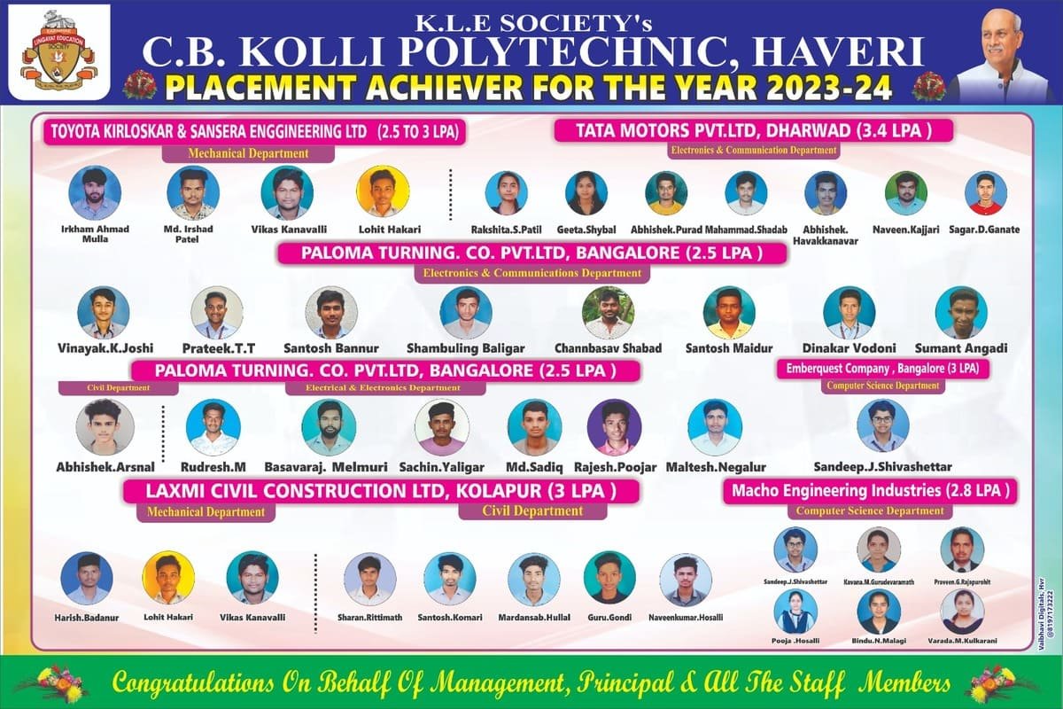 Placement Achievers for year 2023-24