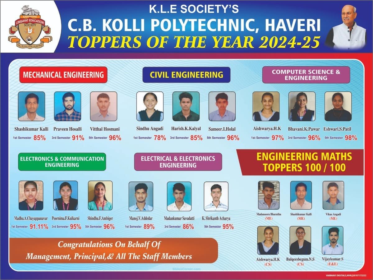 Toppers for the year 2024-25